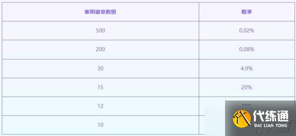 《云顶之弈》至臻黎明使者活动介绍