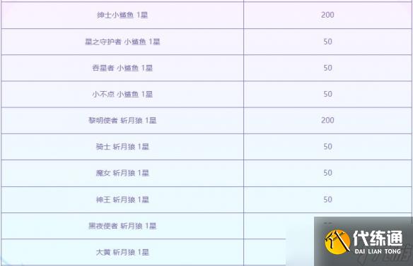 《云顶之弈》至臻黎明使者活动介绍