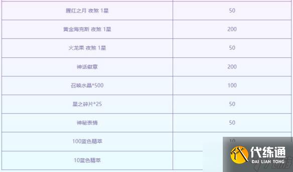《云顶之弈》至臻黎明使者活动介绍