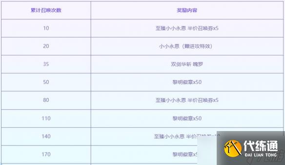 《云顶之弈》至臻黎明使者活动介绍