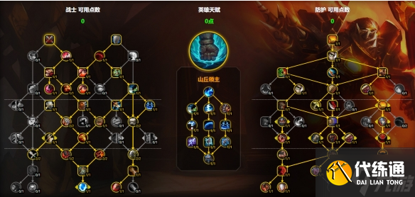 魔兽世界防战天赋怎么加点-11.1防战天赋加点推荐
