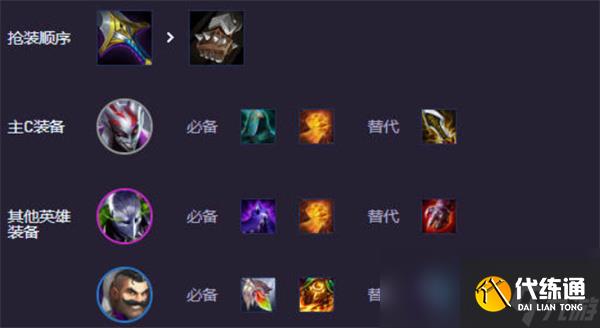 《云顶之弈手游》S14辛迪加小丑阵容搭配