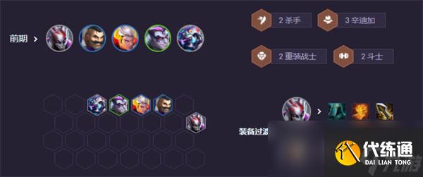 《云顶之弈手游》S14辛迪加小丑阵容搭配