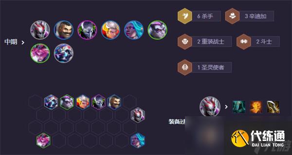 《云顶之弈手游》S14辛迪加小丑阵容搭配