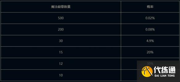 游侠网10