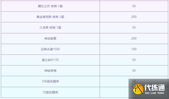 游侠网10