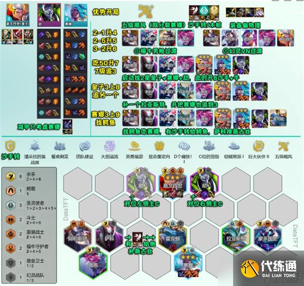 云顶之弈S14血魔流吕布阵容构筑指南