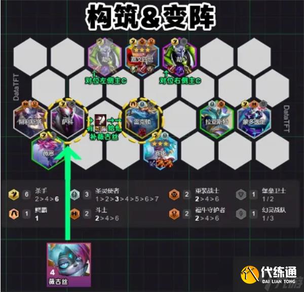 云顶之弈S14血魔流吕布阵容构筑指南