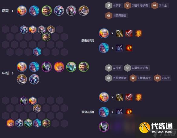 《金铲铲之战》s14福牛杀皇阵容攻略