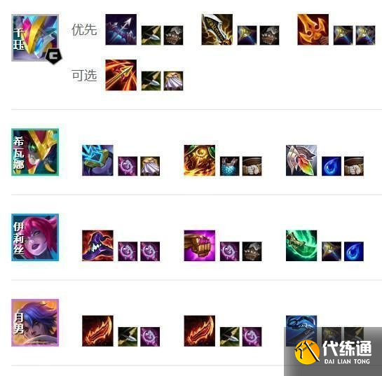 《云顶之弈手游》S14赛季赌狗魔装强袭千珏出装攻略