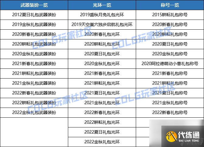 《DNF》2024金秋礼包追忆光环/武器装扮/称号外观一览