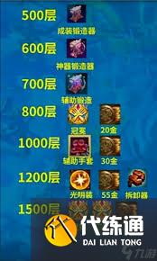 云顶之弈S13惊爆！铁血征服者羁绊棋子全，你绝对不能错过！