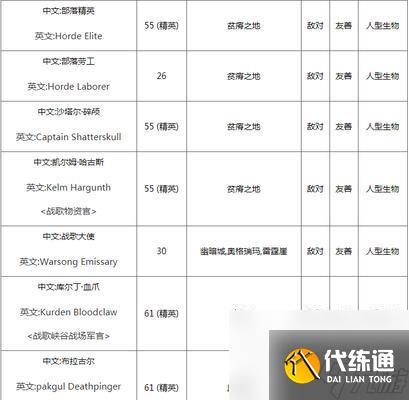 魔獸世界武術玩法有哪些？如何快速上手？