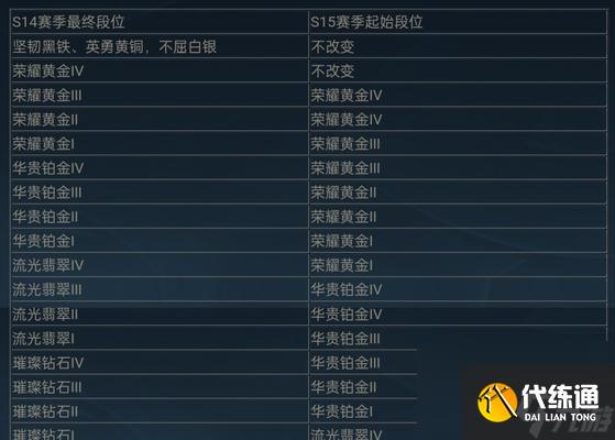 英雄联盟外卡赛减少的原因是什么？