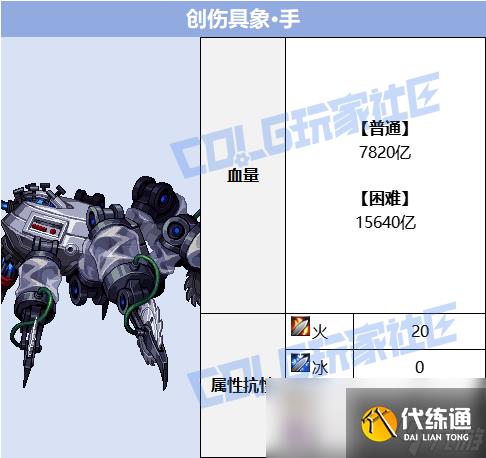 DNF人造神攻坚战创伤具象手怎么打
