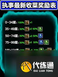 金铲铲之战执事收菜有什么奖励