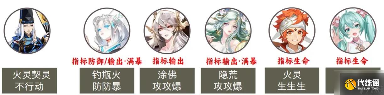 阴阳师永生之海P1阵容推荐