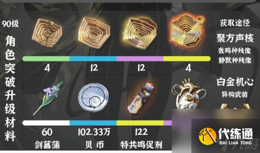 鸣潮赞妮突破材料怎么获得-赞妮突破材料获取方法