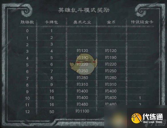 《爐石傳說》32.2補丁更新內容一覽