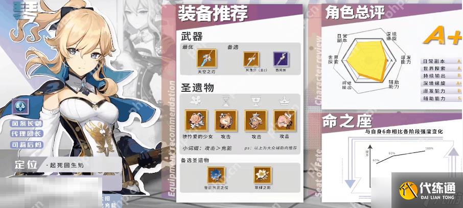 原神琴毕业面板是多少 琴毕业面板数据一览