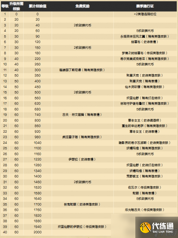 《炉石传说》酒馆战棋s10更新内容汇总