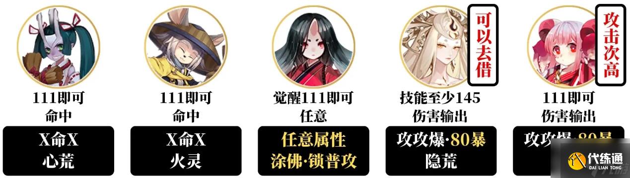 阴阳师卑弥呼爬塔新手向阵容推荐