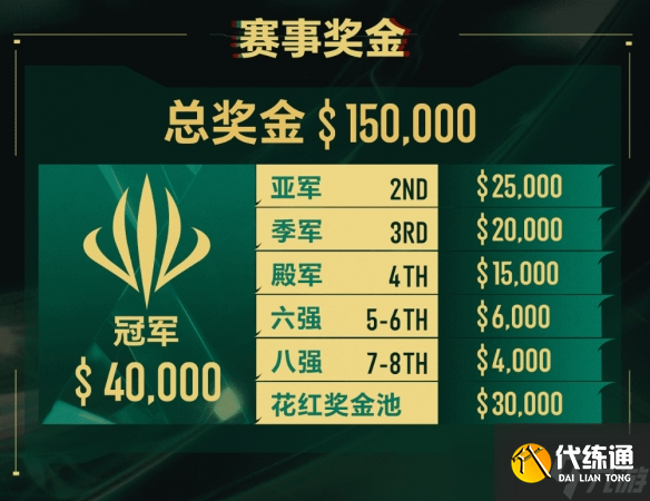 《云顶之弈》2025ACL汇总