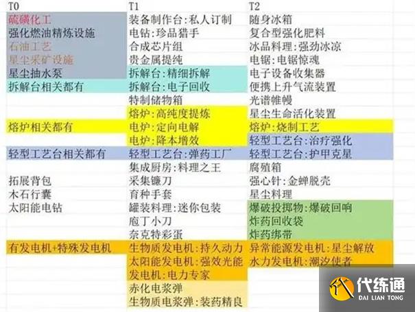 七日世界专精记忆片段怎么刷