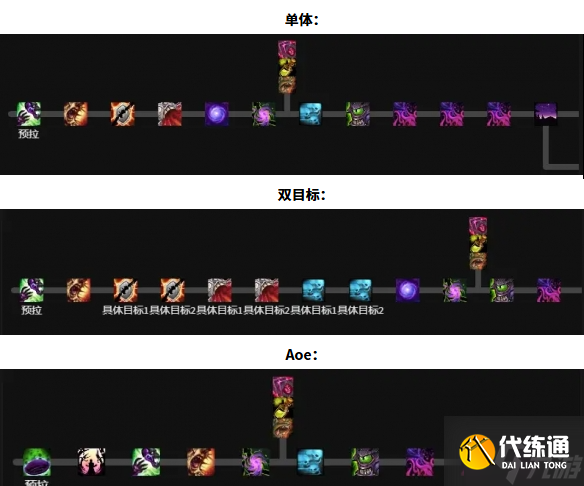 魔兽世界痛苦术天赋怎么加点-11.1痛苦术天赋加点推荐