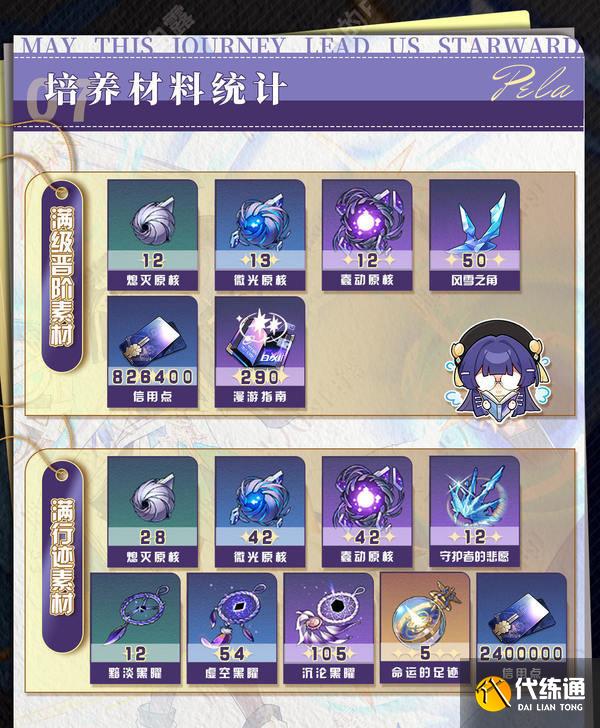 崩坏星穹铁道3.2佩拉培养攻略 崩铁3.2版佩拉遗迹如何搭配[多图]图片1
