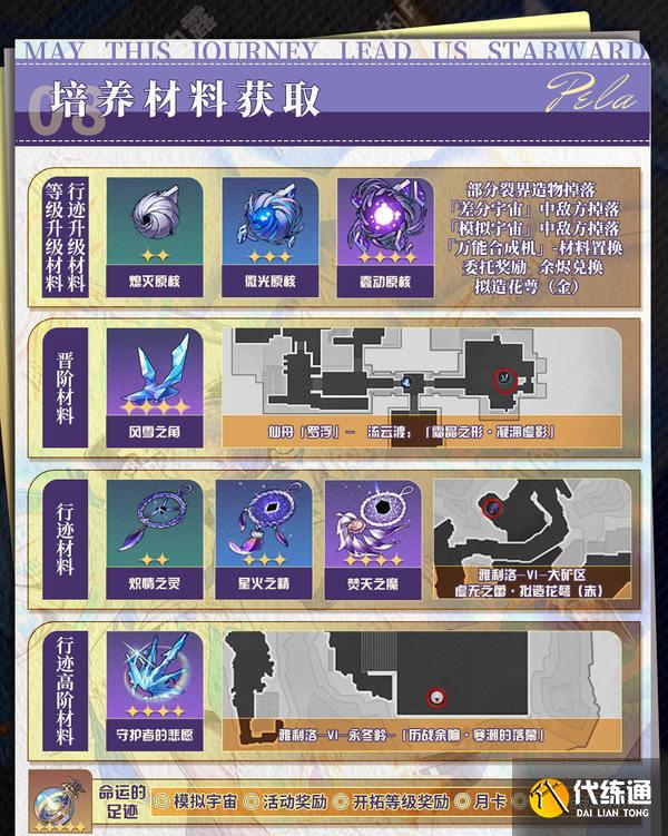 崩坏星穹铁道3.2佩拉培养攻略 崩铁3.2版佩拉遗迹如何搭配[多图]图片2