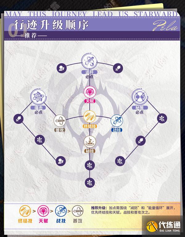 崩坏星穹铁道3.2佩拉培养攻略 崩铁3.2版佩拉遗迹如何搭配[多图]图片8