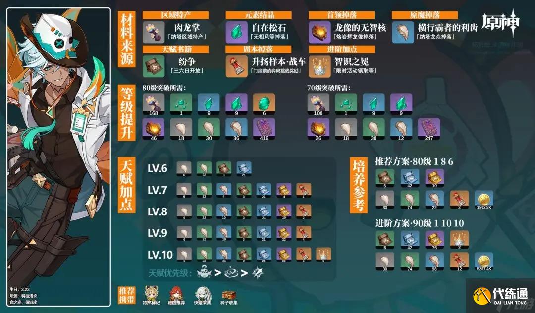 原神伊法角色材料全收集攻略