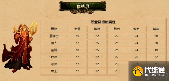 《魔兽世界》血精灵种族天赋介绍