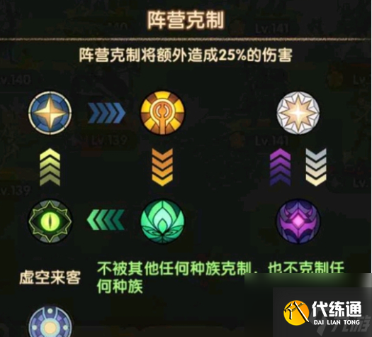 剑与远征启程阵营克制机制全解析：战术搭配与属性加成深度攻略