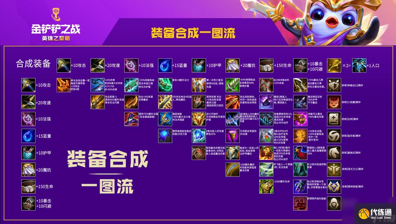 金铲铲之战小恶魔转职铲子合成方法