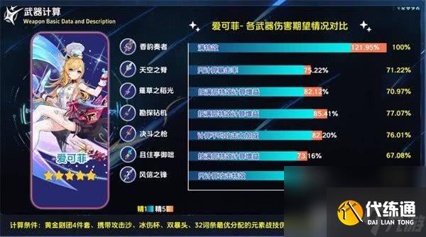 原神香韵奏者需要抽取 五星武器香韵奏者适配角色介绍