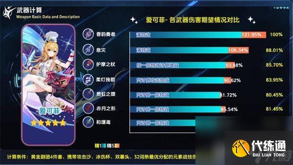 原神香韵奏者需要抽取 五星武器香韵奏者适配角色介绍