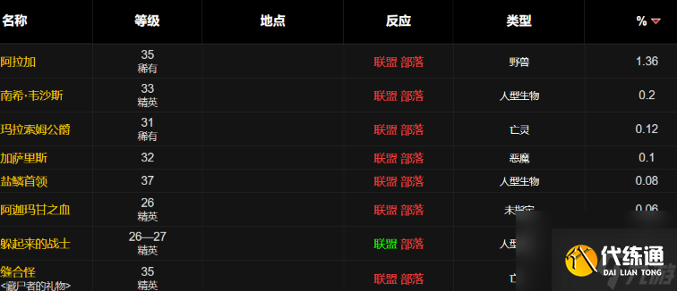 魔獸世界WLK便攜式青銅迫擊炮圖紙全攻略