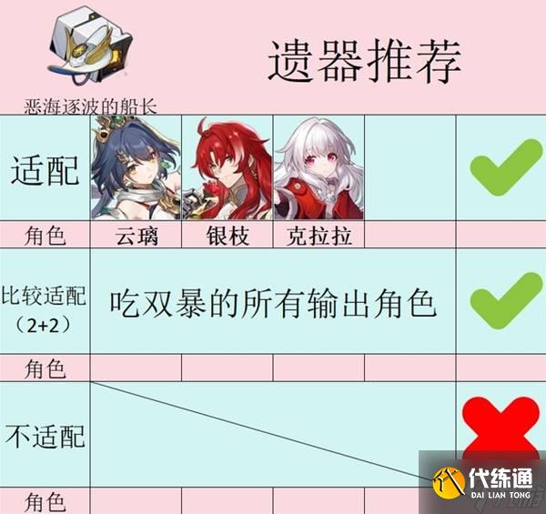 《崩坏星穹铁道》船长套适用角色推荐 恶海逐波的船长遗器给谁用