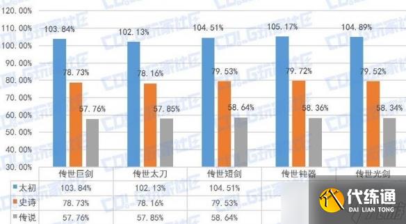 《DNF》契魔者武器选择推荐2025