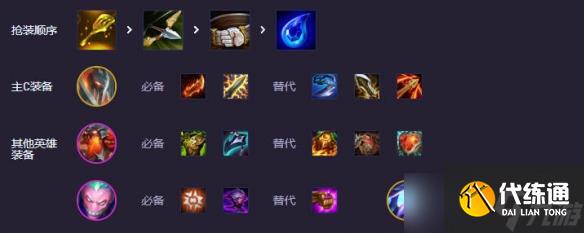 《云頂之弈》s14戰地九五ACL登頂陣容介紹