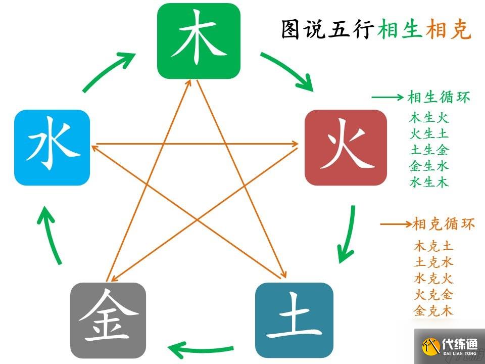 《DNF》霧神困難模式中高配逃課強殺流程攻略