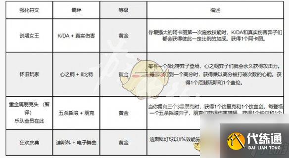 《金铲铲之战》s14返场时间