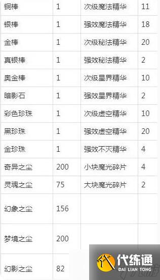 《魔獸世界》附魔1-375攻略大全