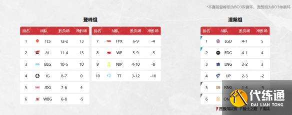 游侠网3