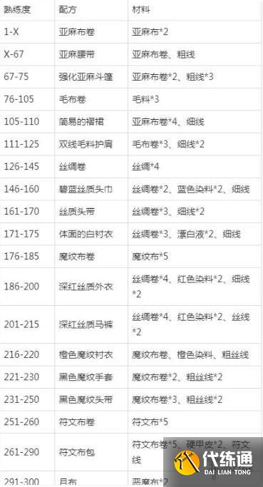 游侠网5