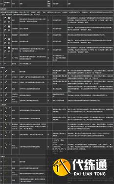 我的世界附魔属性大全