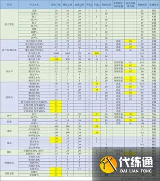 我的世界附魔属性大全