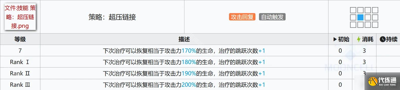 《明日方舟》Mon3tr技能专精推荐